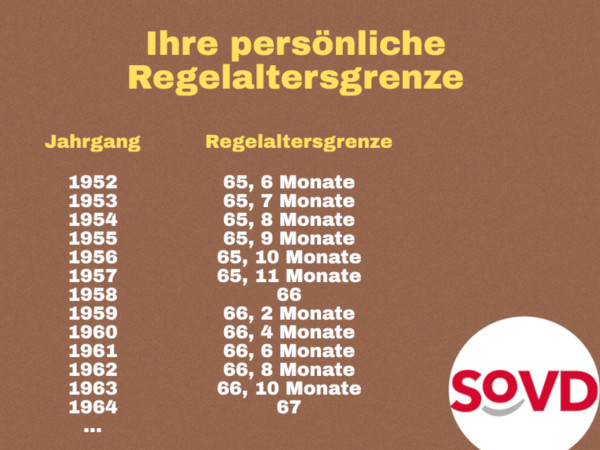 Die Regelaltersgrenze hängt von Ihrem Jahrgang ab Die Regelaltersgrenze hängt von Ihrem Jahrgang ab