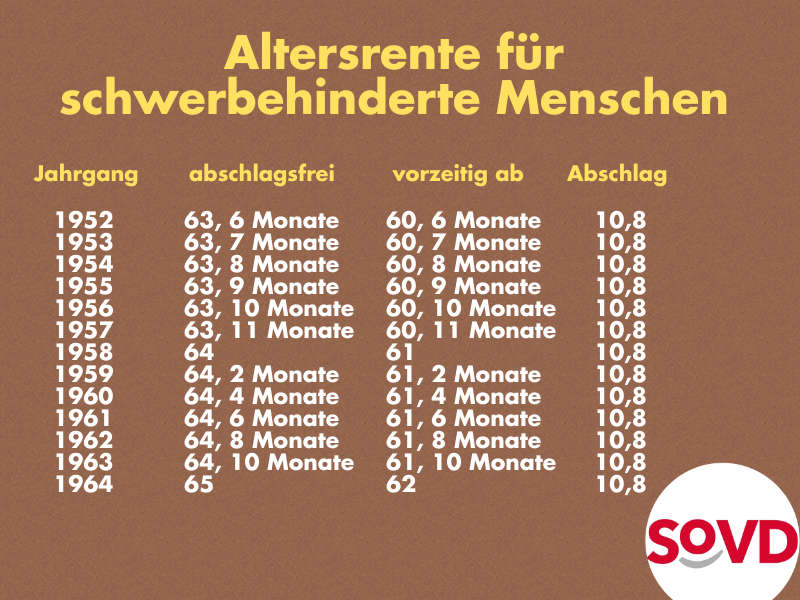 Altersrente für schwerbehinderte Menschen - was gilt für Ihren Jahrgang? Altersrente für schwerbehinderte Menschen - was gilt für Ihren Jahrgang?