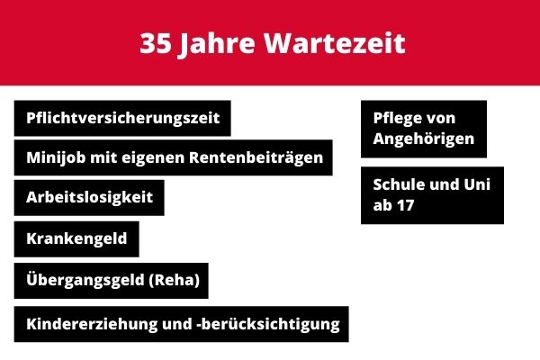 Das zählt bei der 35-jährigen Wartezeit mit Das zählt bei der 35-jährigen Wartezeit mit